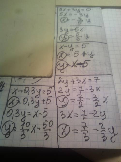 1. Выразить переменные x и y из уравнений:a) 5x + 3y = 0b) x – y = 5c) x – 0,3y = 5d) 2y + 3x = 7​