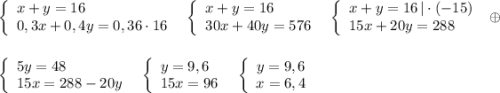 \left\{\begin{array}{l}x+y=16\\0,3x+0,4y=0,36\cdot 16\end{array}\right\; \; \left\{\begin{array}{l}x+y=16\\30x+40y=576\end{array}\right\; \; \left\{\begin{array}{l}x+y=16\, |\cdot (-15)\\15x+20y=288\end{array}\right\; \oplus\\\\\\\left\{\begin{array}{l}5y=48\\15x=288-20y\end{array}\right\; \; \left\{\begin{array}{l}y=9,6\\15x=96\end{array}\right\; \; \left\{\begin{array}{ccc}y=9,6\\x=6,4\end{array}\right