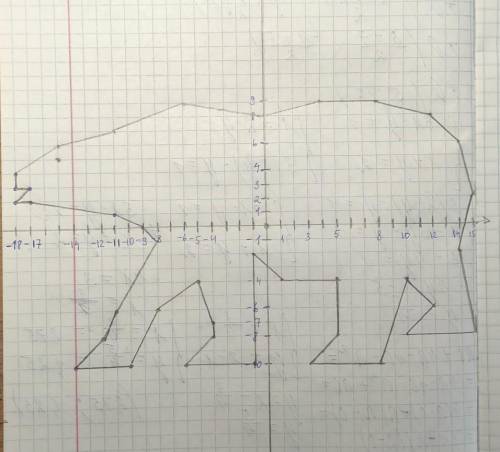 Остройте точки и соедините их последовательно: (-18;4), (-18;3), (-17;3), (-18;2), (-17;2), (-11;1),