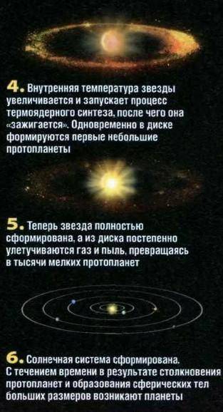 Каким образом из холодных туманностей возникают светящиеся звёзды