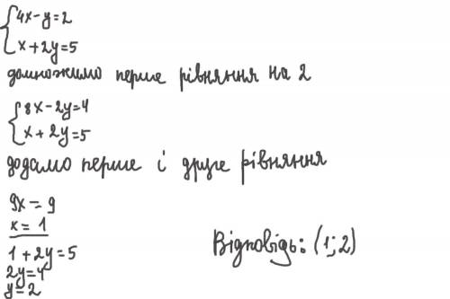 Рлзв'язати ща до додавання {4x-y=2 x+2y=5​