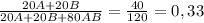 \frac{20A+20B}{20A+20B+80AB} =\frac{40}{120} =0,33