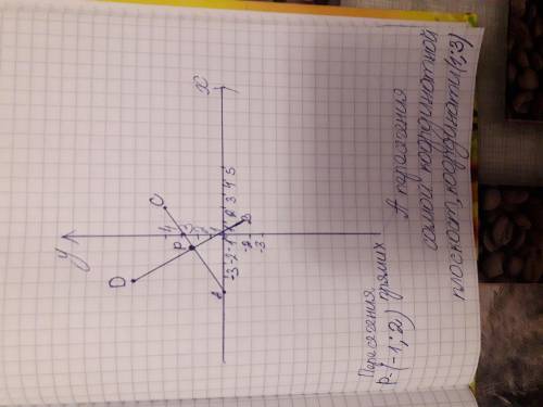 РЕШИТЕ Постройте на координатной плоскостиа) точки A, B, C, D, если A(-4;0), B(1; -2), C(2;4), D(-3;