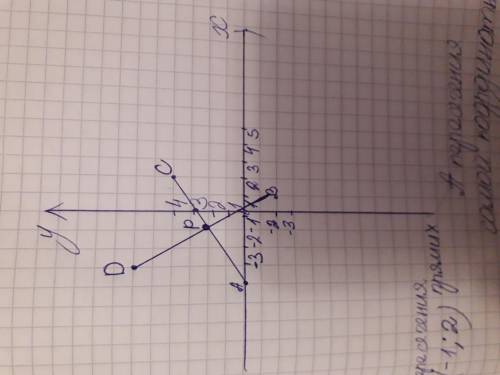 РЕШИТЕ Постройте на координатной плоскостиа) точки A, B, C, D, если A(-4;0), B(1; -2), C(2;4), D(-3;