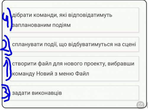 Розтавте в правильному порядку план створення нової програми в середовищі Скретч: