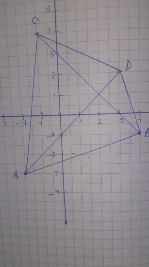 Если A (-2, -3), B (4, -1), C (-1,4) и D (3,2) являются координатами четырехугольника, найдите длину