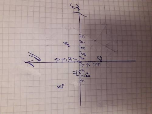 Отметить на координатной плоскости точки А(3; – 2); В(– 4; 3); С(0; – 4); Д (– 2; 0); К(– 2; – 1).