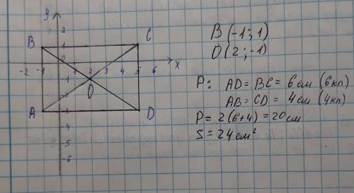 Дано координати трьох вершин прямокутника АВСD:А(-1; -3); С(5; 1) і D(5; -3).1) Накресліть цей прямо