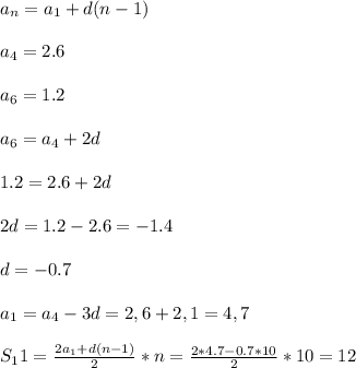 a_n=a_1+d(n-1)\\ \\ a_4=2.6\\ \\ a_6=1.2\\ \\ a_6=a_4+2d\\ \\ 1.2=2.6+2d\\ \\ 2d=1.2-2.6=-1.4\\ \\ d=-0.7\\ \\ a_1=a_4-3d=2,6+2,1=4,7\\ \\ S_11=\frac{2a_1+d(n-1)}{2}*n=\frac{2*4.7-0.7*10}{2}*10= 12