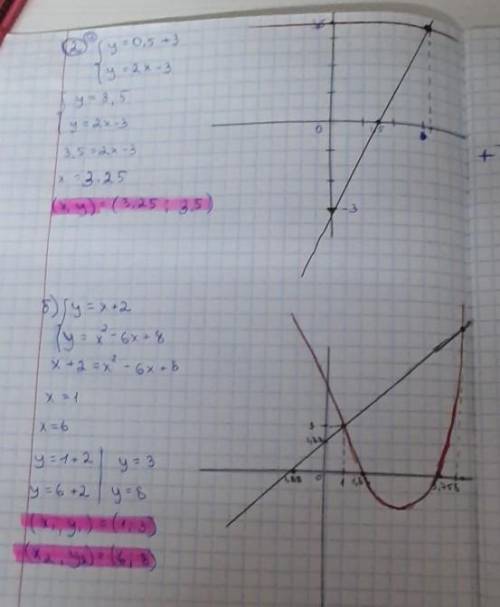 1) Решите систему уравнений x+y= -2 x²-2xy+y²=16 2) Решите графическим систему уравнений а) y=0,5x+