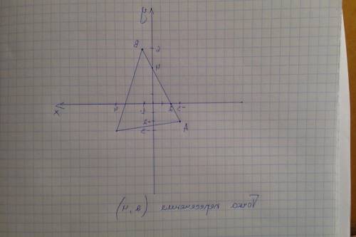 Начертите на координатной плоскости треугольник АВС, если А (3; -4), В (1; 4), С (-3; -2). Найдите к