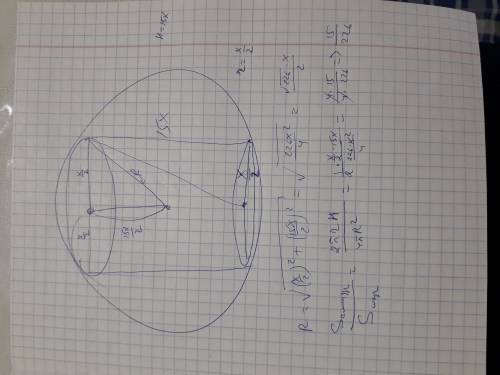 Шар описан вокруг цилиндра. Высота цилиндра в 15 раз больше диаметра основания. Вычисли отношение пл