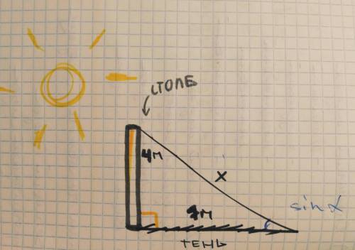 Стовп висотою 4м,освітлений Сонцем,відкидає тінь довжиною 7 м.Визначити висоту Сонця над горизонтом