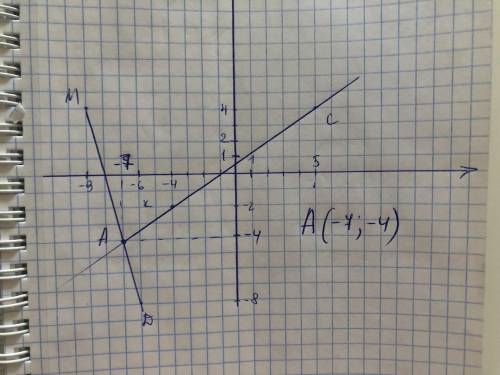 На координатной плоскости проведите прямую КС через точки К (-4; -2) и С (5; 4) и отрезок МD, соедин