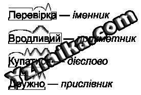 Записати 12 слів, розбір слів за будовою