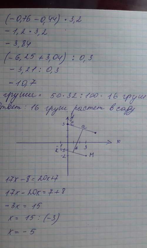 Найдите значение выражения: 1) (-0,76 - 0,44) •3,2; 2) (-6,25 + 3,о4) : 0,3 2. В саду растет 50 ябло