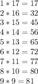 1 * 17 = 17\\2 * 16 = 32\\3 * 15 = 45\\4 * 14 = 56\\5 * 13 = 65\\6 * 12 = 72\\7 * 11 = 77\\8 * 10 = 80\\9 * 9 = 81