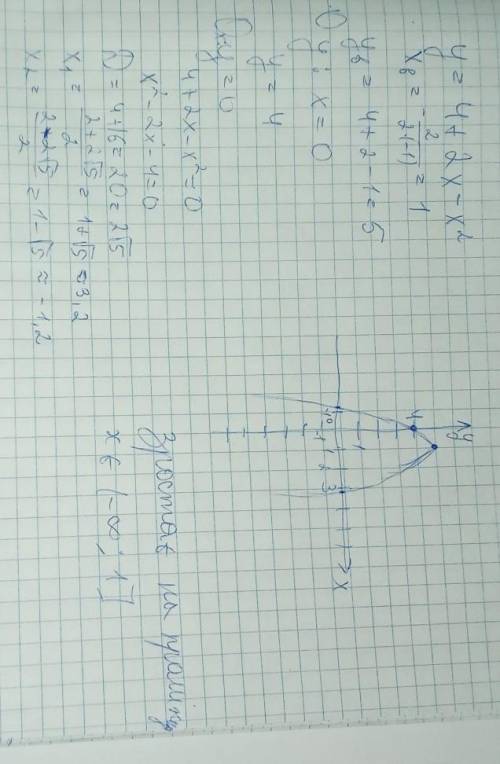 Побудувати графік функції y=4+2x-x^2Вказати промiжок, на якому функцiя зроста