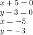 x+5=0 \\y+3=0\\x=-5\\y=-3