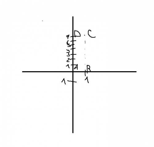 Известно, что точки A, B, C и D — вершины прямоугольника.Дано: A(0;0);B(0;1);C(7;1).Определи координ