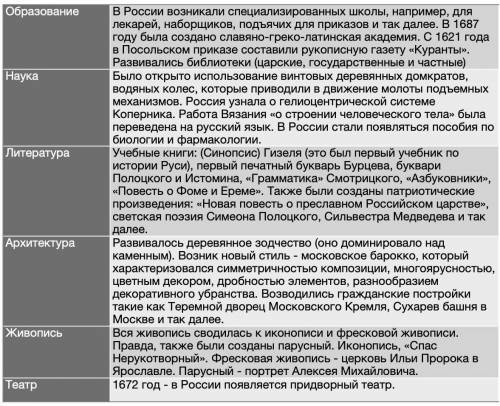 По русской культуре 17века 1. Какие условия были для развития культуры этого века? 2. Немного информ