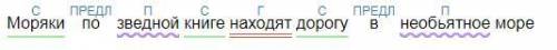 Синтаксический разбор предложения:моряки по зведной книге находят дорогу в необьятное море​