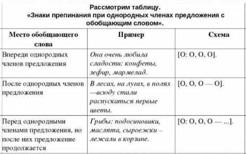 Составить кластер можно таблицу и схему с примерами и со знаком препинания обобщающие слова при одн