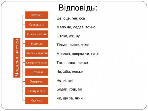 У реченні -Чи є ж таки на сім світі слухняная доля ? ужито:1. одну частку 2.дві часткм 3.три частки