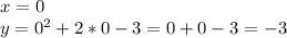 x = 0\\y = 0^2+2*0-3=0+0-3=-3