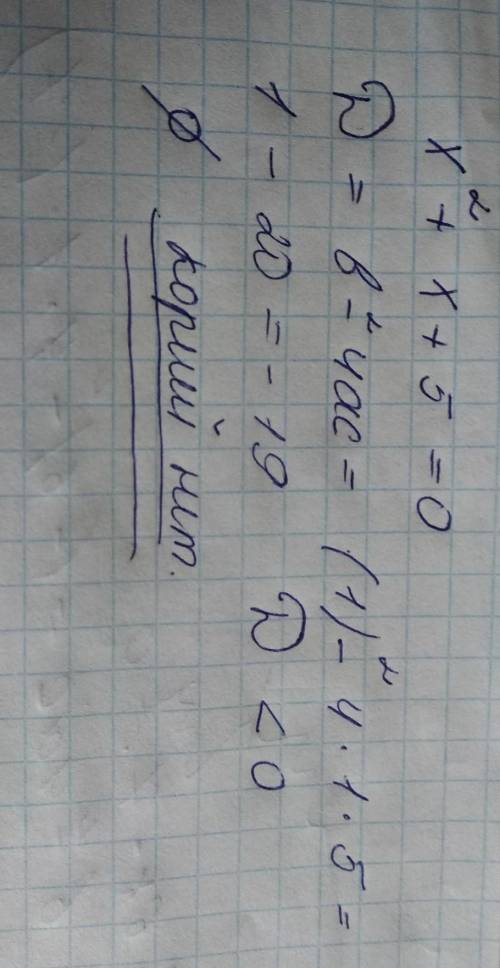 Знайдіть дискримінант квадратного тричлена та впишіть кількість його коринів