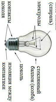 Начертить лампу накаливания и указать её основные части.