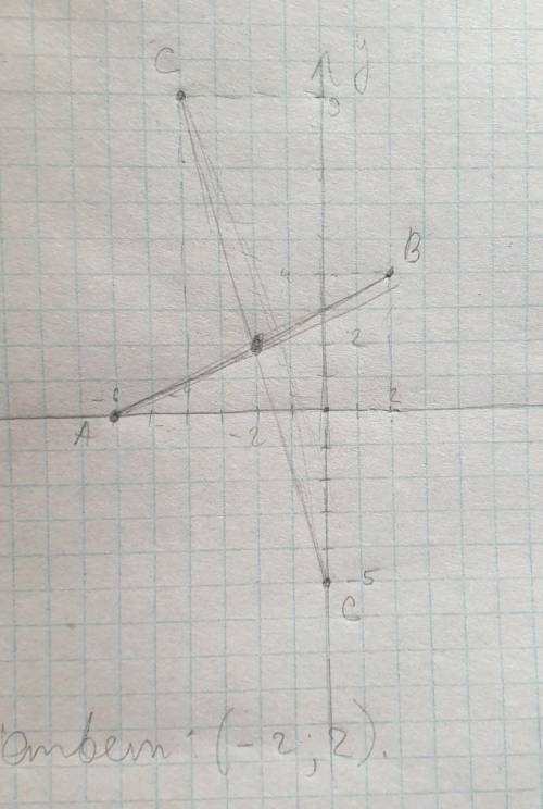 Отметить на координатной плоскости точки А (-6; 0), B (2, 4), C (-4 9), D (0; -5). Построй прямые AB