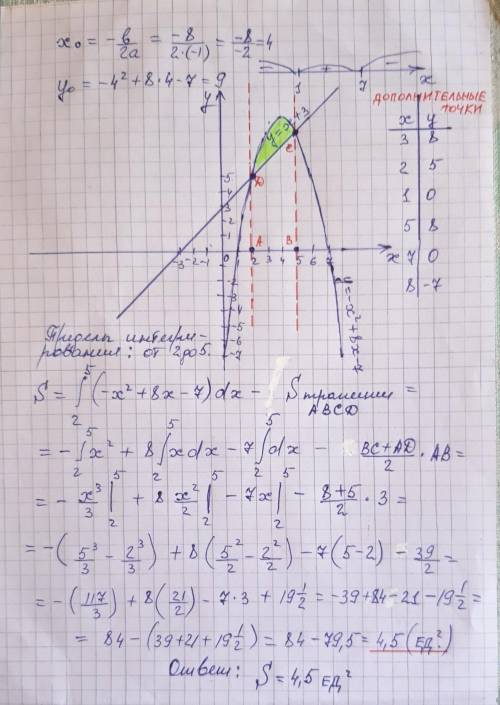 Нужно сделать самостоятельную работу. Там все почти в виде тестов