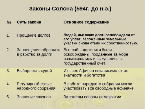 6. Используя знания по истории Древней Греции, напишите небольшой рассказ об одном из выбранном собы