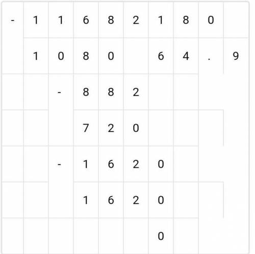 Выполни деление:1168,2 : 18 = ​