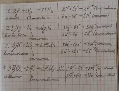 Используя метод электронного баланса, расставьте коэффициенты в схемах окислительно-восстановительны