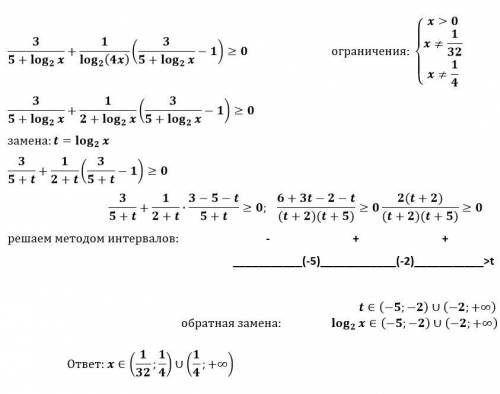 Решить неравенство с замены переменной