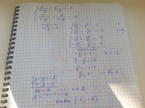 Реши систему уравнений алгебраического сложения). {3x+y=1 {5x−y=6 ответ( ; ).