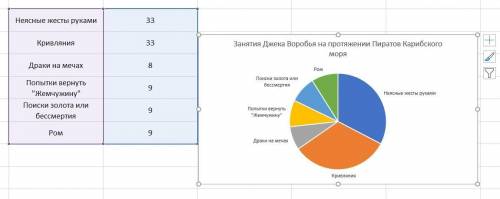 Ребят решить самостоятельную, кто шаритРешать все задачи не нужно, выбрать одну из каждого пункта и