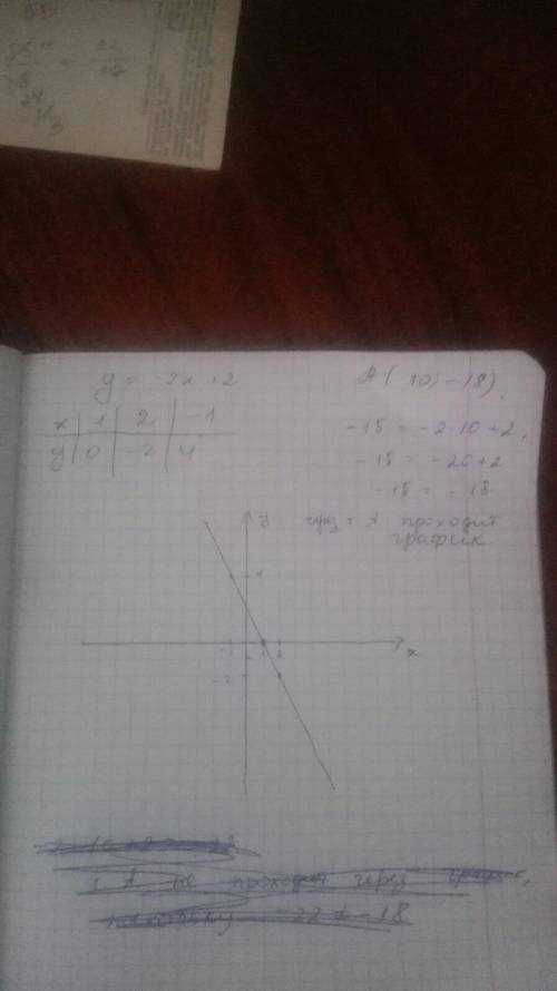 Постройте график функции y= -2x+2. Определите проходит ли график функции через точку А(10;-18) с реш