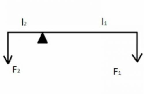 Сделать чертёж рычага, указать на нем: F1; F2; l1; l2.