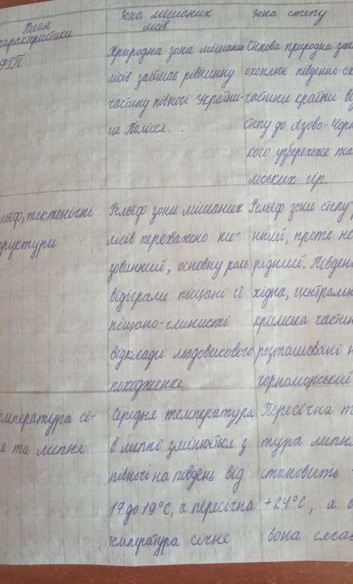 ТЬ КОНТРОЛЬНА РОБОТА З ГЕОГРАФІЇ ДЛЯ 8 КЛАСУ ЗА ІІ СЕМЕСТР І варіант І рівень 1. В умовах надмірного