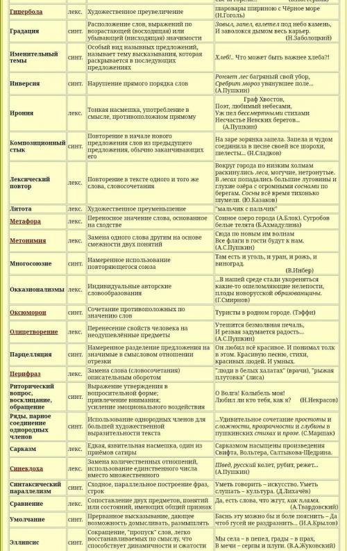 Запевка О России петь - что стремиться в храм По лесным горам, полевым коврам... О России петь - что