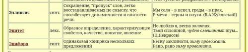 Запевка О России петь - что стремиться в храм По лесным горам, полевым коврам... О России петь - что