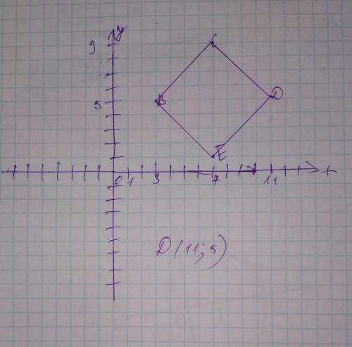На координатной плоскости нарисуй квадрат BCDE, если известны три его вершины: B(3;5); C(7;9); E(7;1