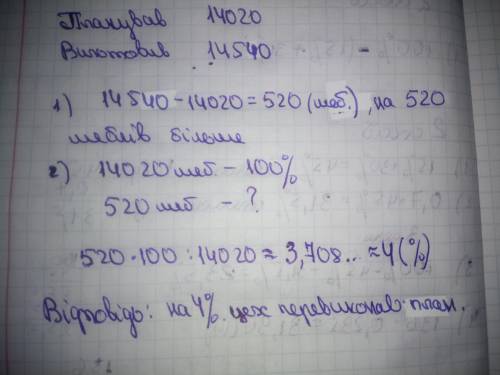 У магазині за чотири дні продали 136 кг апельсинів. Першого дня продали 15% усіх апельсинів, другого