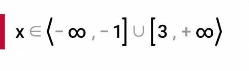 На малюнку зображено графік функції y=x^2-2x-3. Розвяжіть нерівність x^2-2x-3 >=0