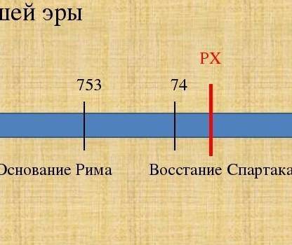 . Используя текст и рисунок составить рассказ. 2) начертить линию времени, отметить год падения Рим