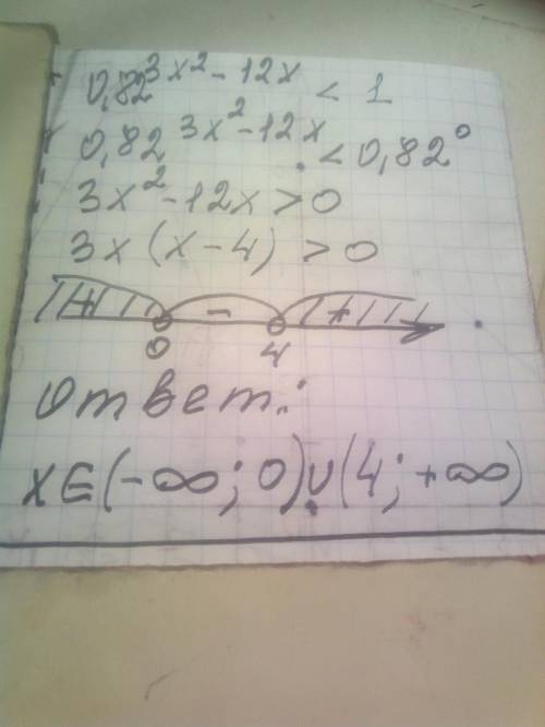 Дано неравенство 0,82^3x2−12x<1. В каких пределах находится x?