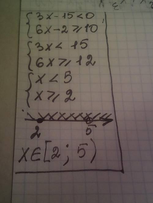 Розвяжіть систему нерівнотей {3x-15<0 {6x-2_>10